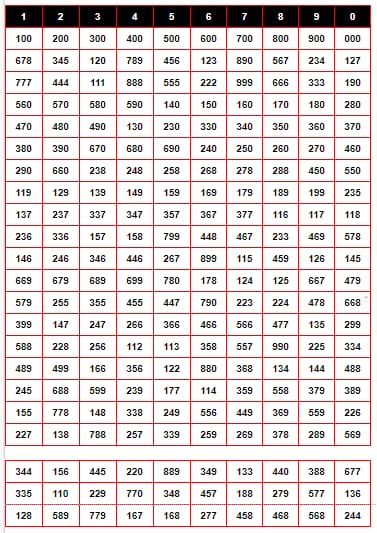 Nagaland Matka Patti Chart